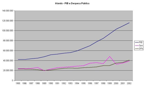 IrlandaPIBDP.jpg