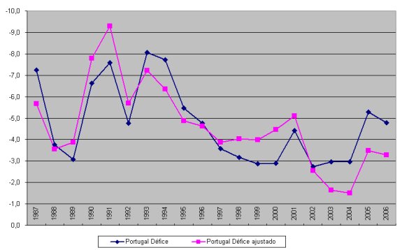 Portugal_defice.jpg